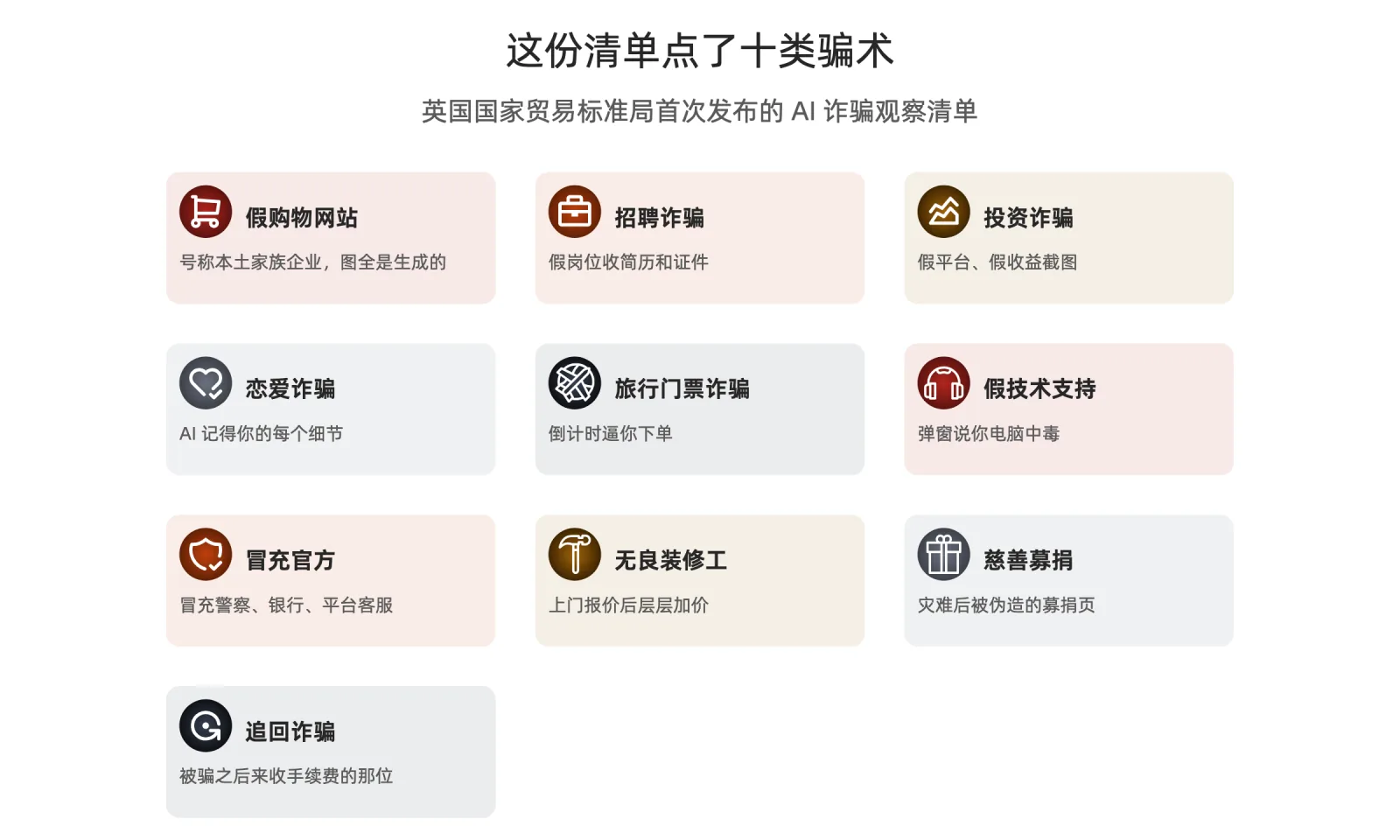 清单覆盖的十个类别