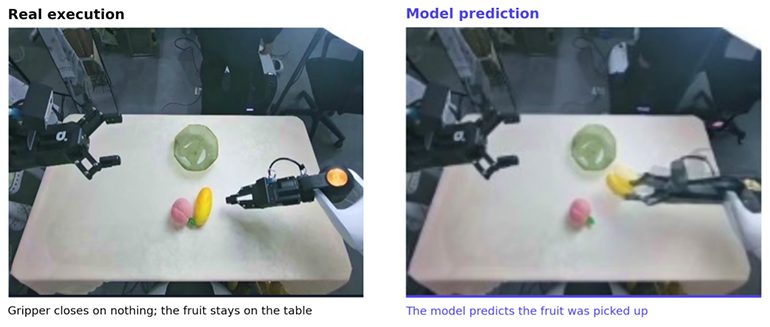 WorldOracle Tests Whether World Models Can Reliably Predict Real-World Executions